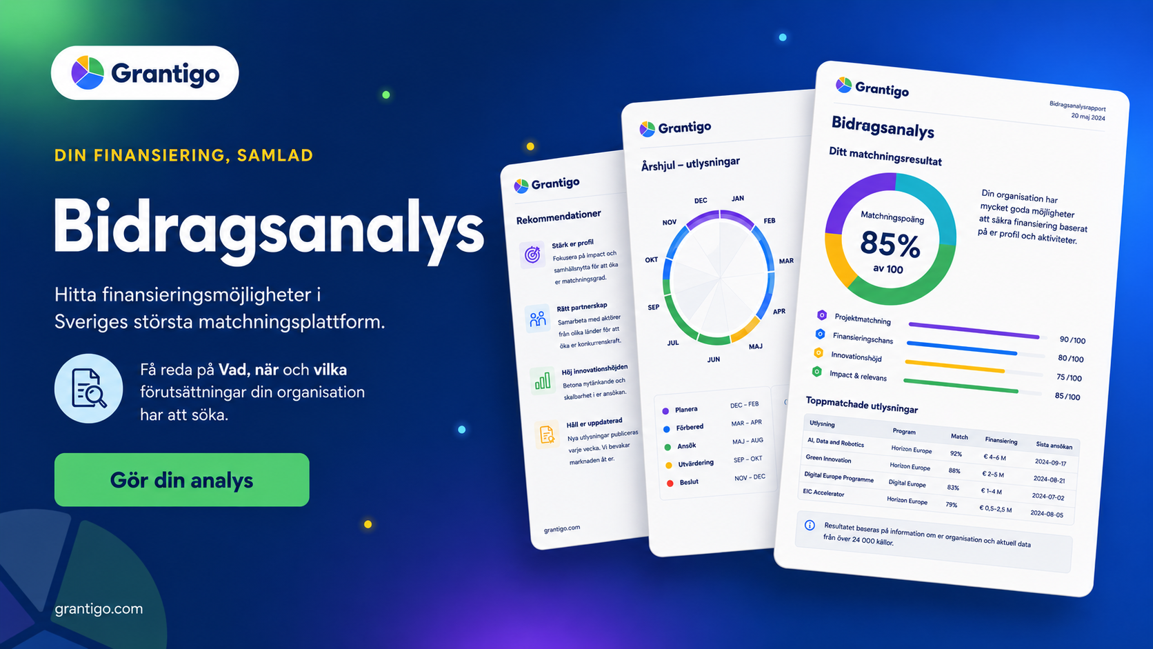 Exempel på en Bidragsanalys-rapport från Grantigo: matchning per bidrag, årshjul över bidragsåret och de bäst matchade stöden.