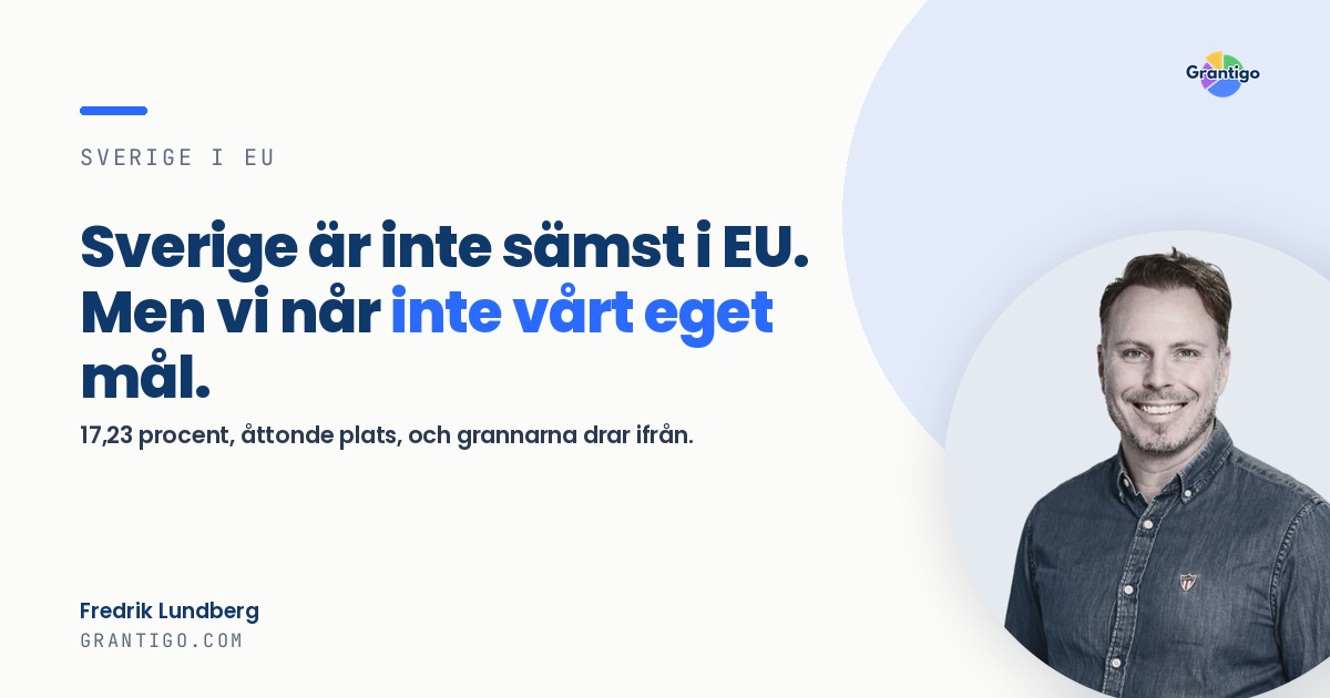 Sverige är inte sämst i EU. Men vi når inte vårt eget mål.